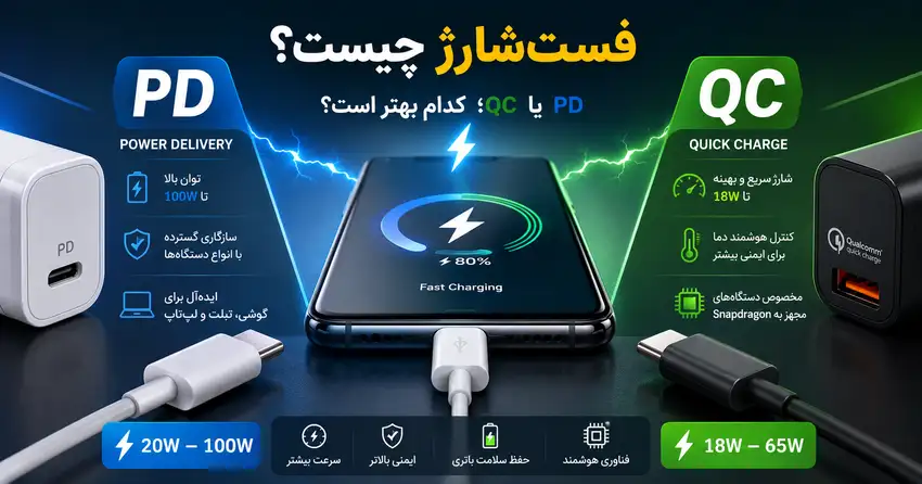 فست‌شارژ چیست؟ آشنایی با استانداردهای PD و QC در کابل و شارژر