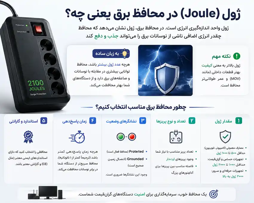 ژول (Joule) در محافظ برق یعنی چه؟ چطور محافظ مناسب انتخاب کنیم
