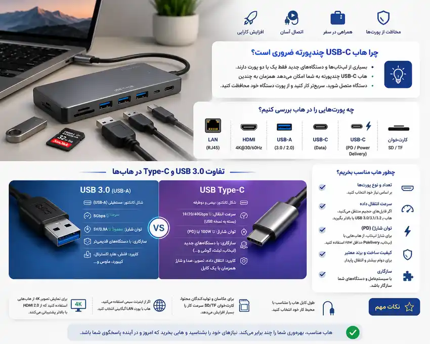هاب USB-C چندپورته بخریم؟ تفاوت USB 3.0 و Type-C در هاب‌ها